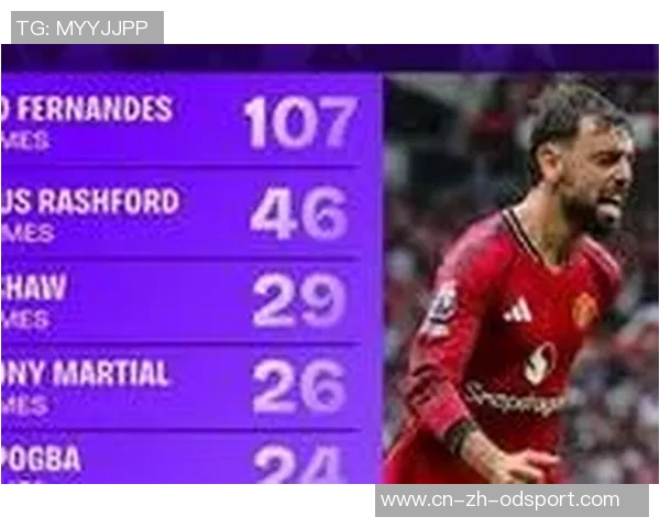 五大联赛机会创造统计B费领先丁丁紧随其后